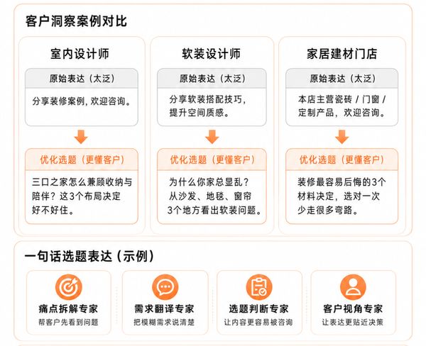 烩设计 | 李斯成/王焱/浦庆琳 | AIGC人工智能营销获客实战课 | 上海 | 7月9-11日