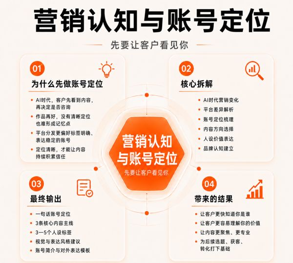 烩设计 | 李斯成/王焱/浦庆琳 | AIGC人工智能营销获客实战课 | 上海 | 7月9-11日