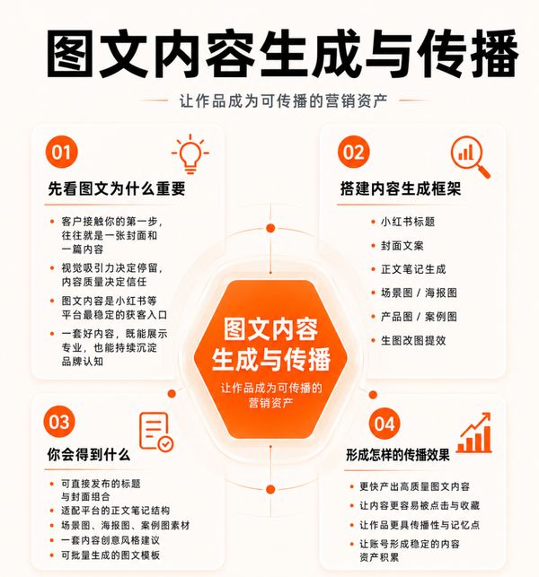 烩设计 | 李斯成/王焱/浦庆琳 | AIGC人工智能营销获客实战课 | 上海 | 7月9-11日