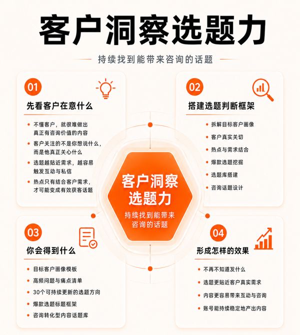 烩设计 | 李斯成/王焱/浦庆琳 | AIGC人工智能营销获客实战课 | 上海 | 7月9-11日
