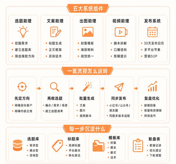 烩设计 | 李斯成/王焱/浦庆琳 | AIGC人工智能营销获客实战课 | 上海 | 7月9-11日