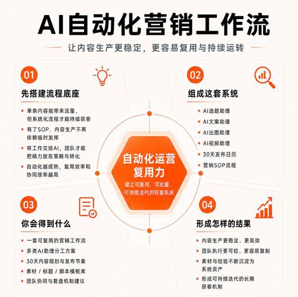 烩设计 | 李斯成/王焱/浦庆琳 | AIGC人工智能营销获客实战课 | 上海 | 7月9-11日