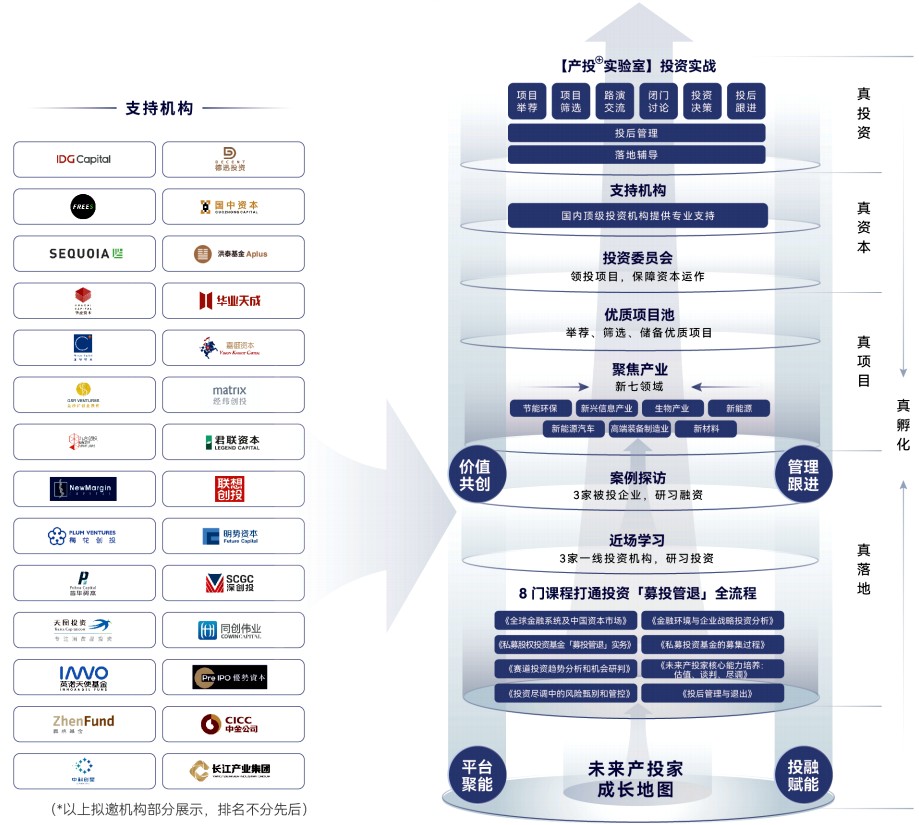 传统老板看不懂未来的产业发展方向怎么办?未来产投家后EMBA特邀孙红伟教授现场把脉