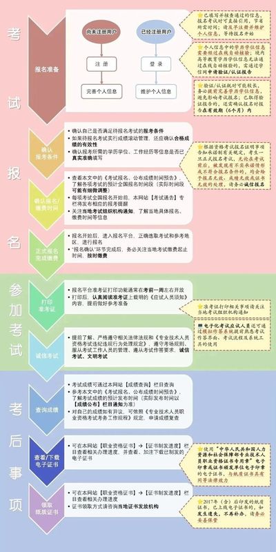中国人事考试网公布 | 2026年一级建造师考试 | 报名时间6月17日起 | 考试时间9月12-13日