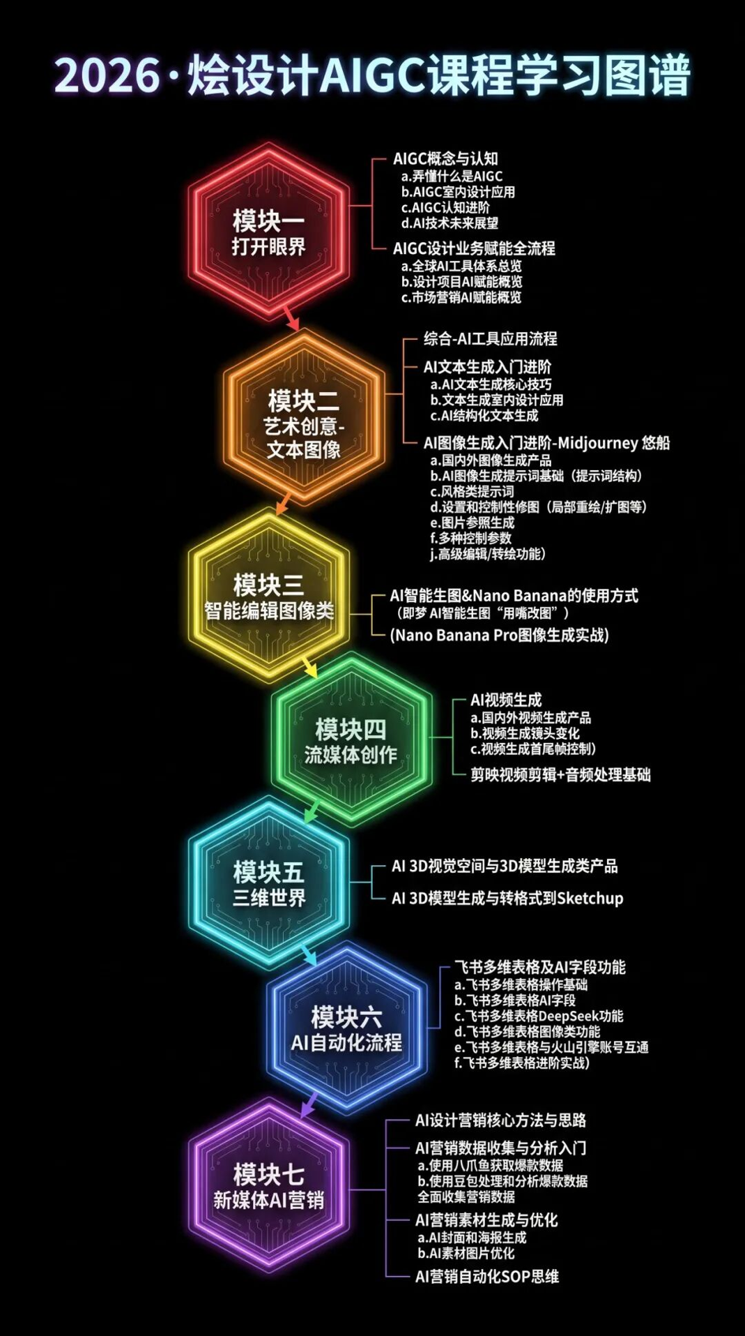 李斯成讲的Midjourney室内生图去哪学？烩设计AIGC实战课带你毛坯变精装