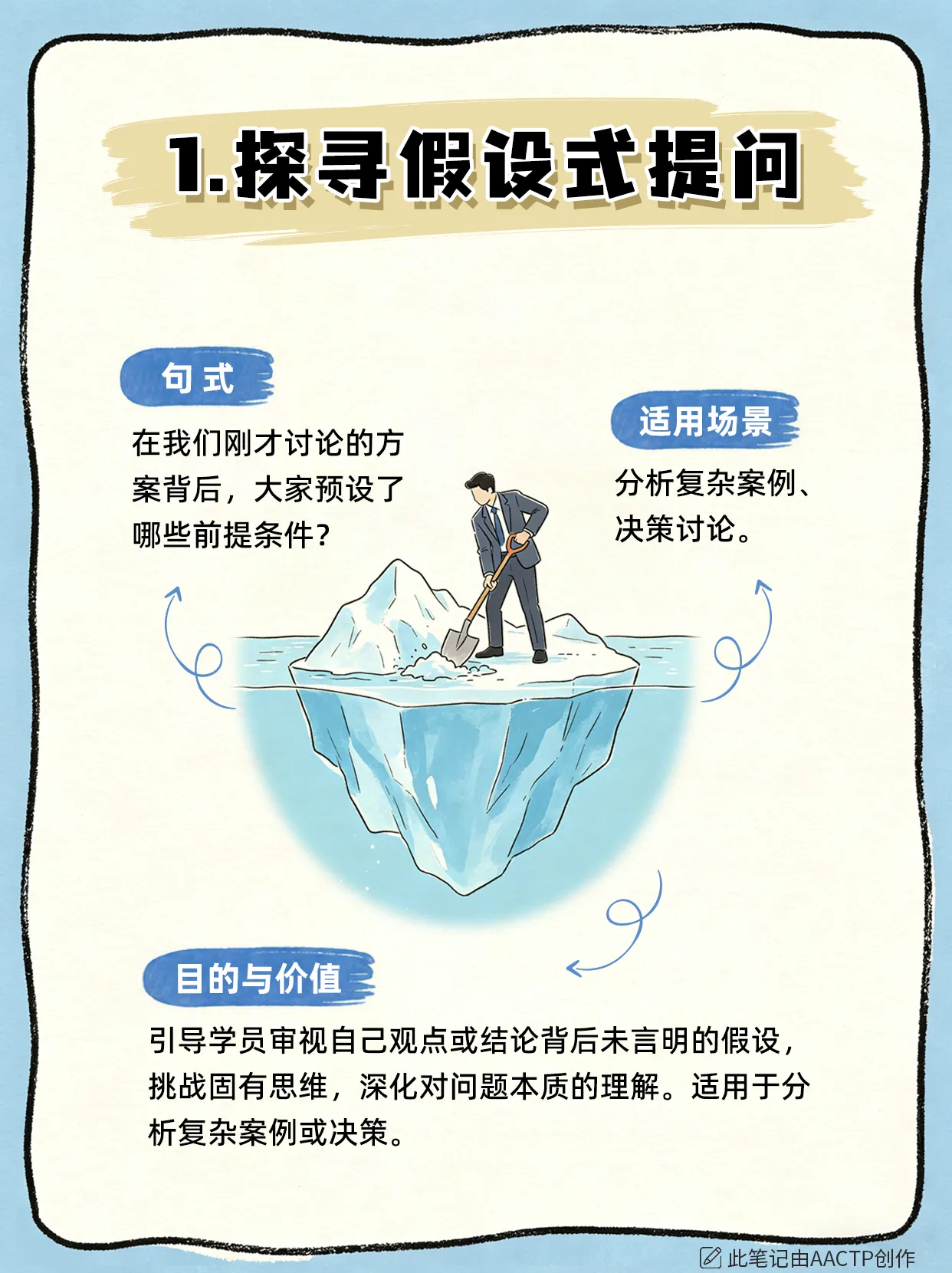 企业培训师课堂互动指南:10个高阶提问句式话术模板,彻底告别无效问答!