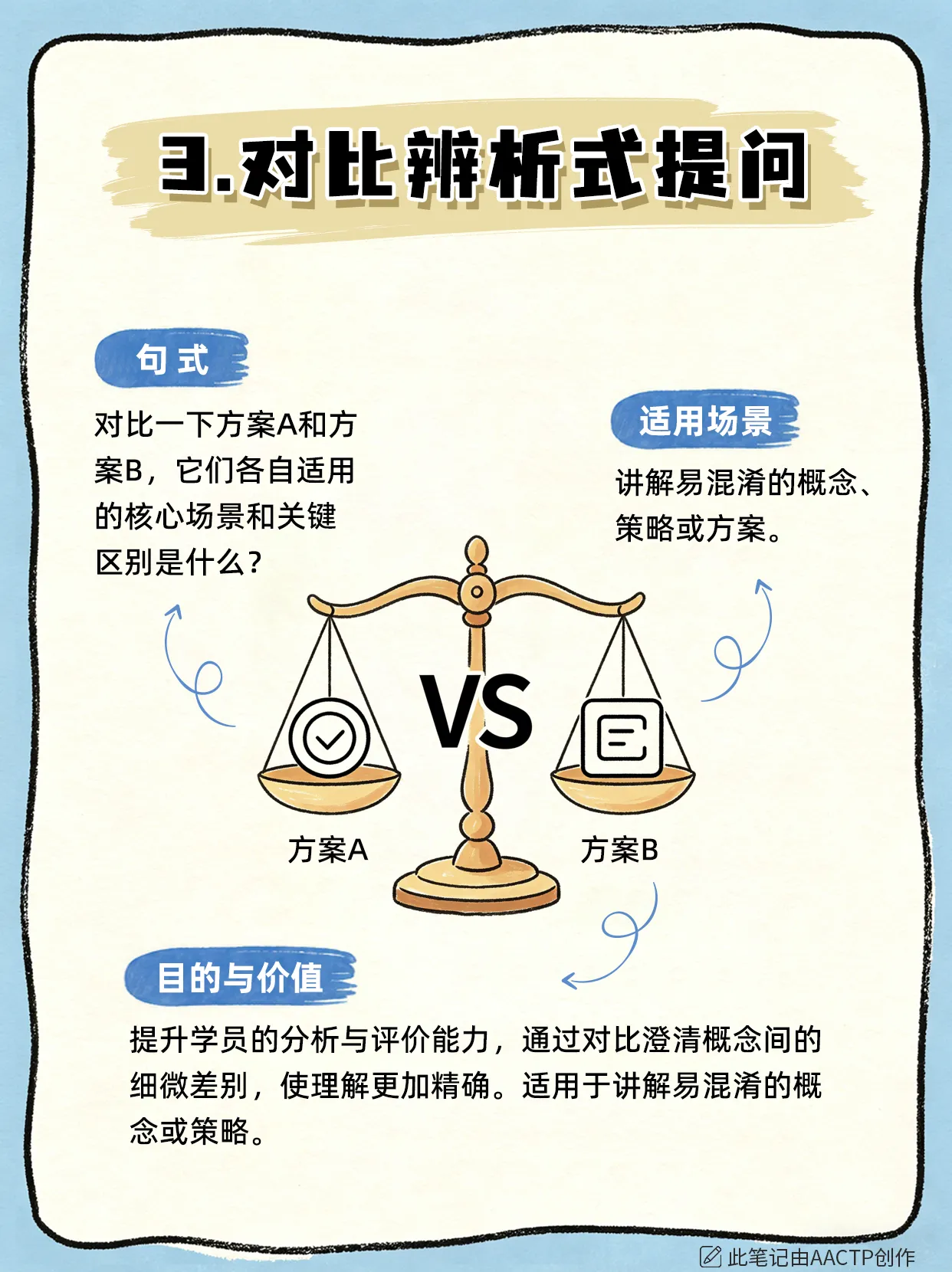 企业培训师课堂互动指南:10个高阶提问句式话术模板,彻底告别无效问答!