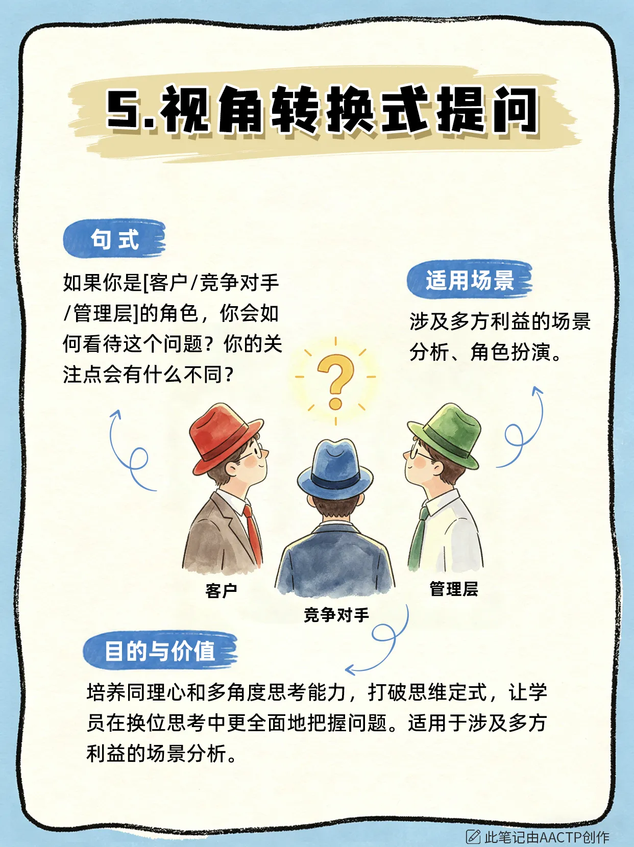 企业培训师课堂互动指南:10个高阶提问句式话术模板,彻底告别无效问答!