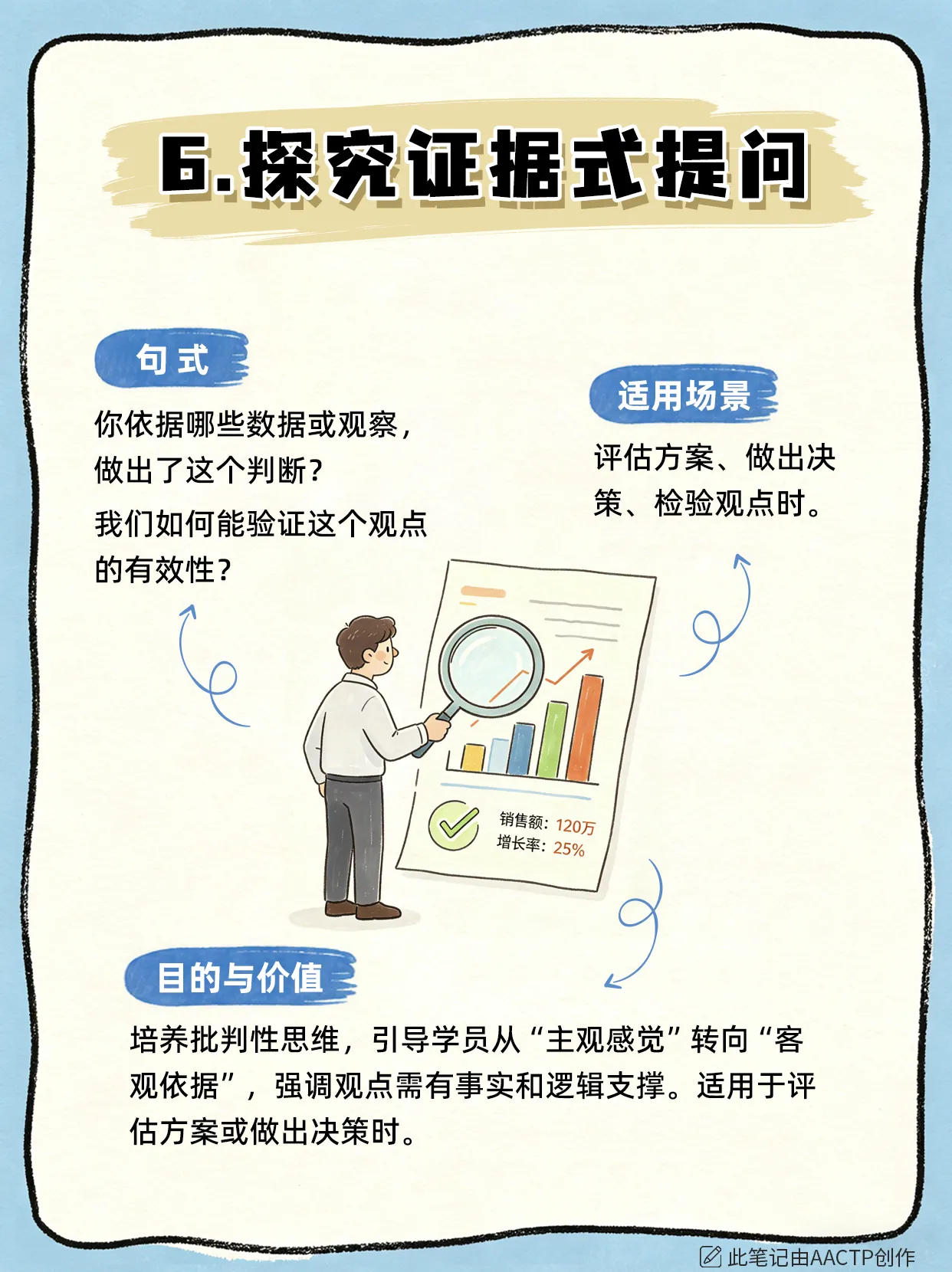 企业培训师课堂互动指南:10个高阶提问句式话术模板,彻底告别无效问答!
