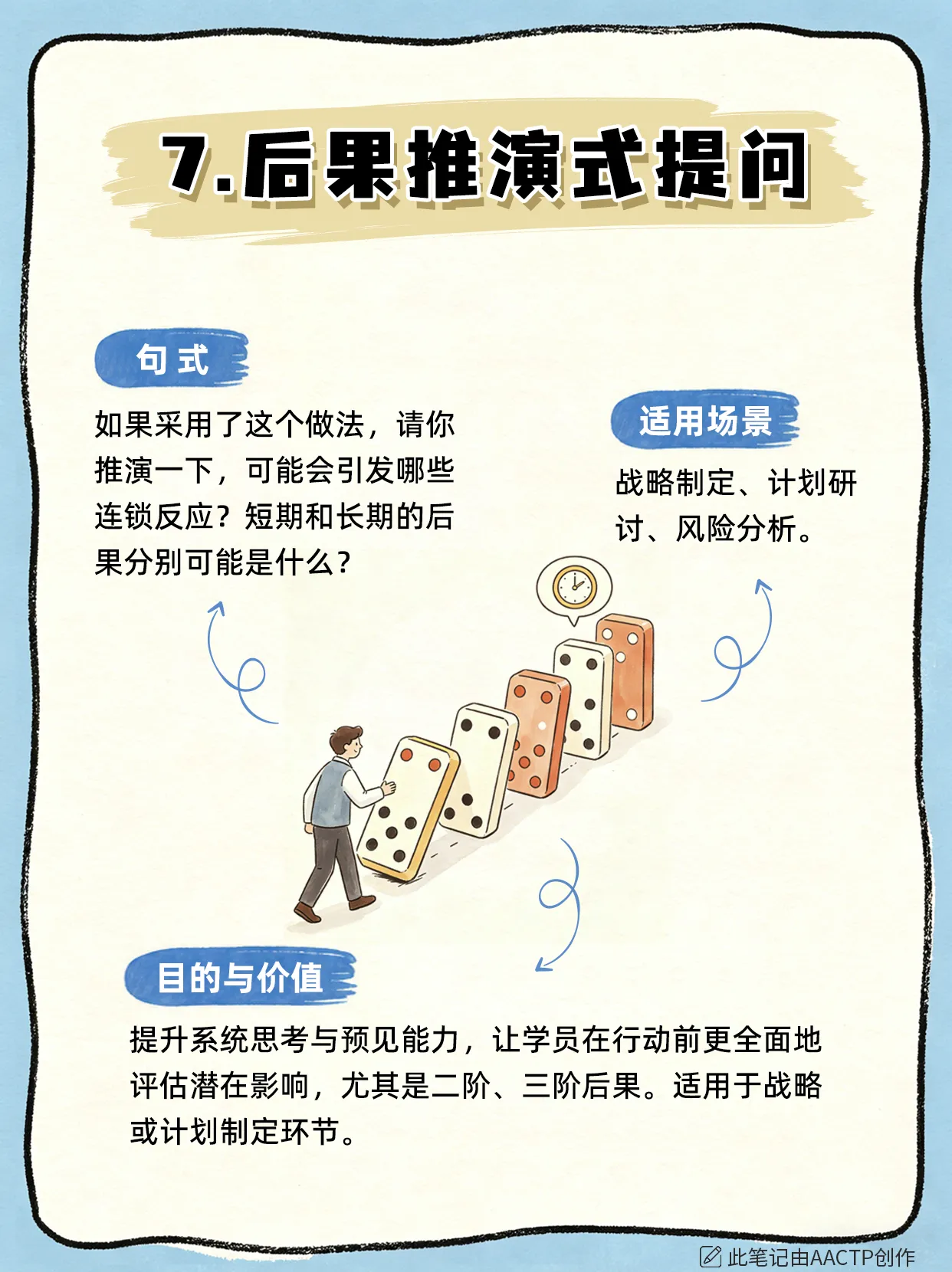 企业培训师课堂互动指南:10个高阶提问句式话术模板,彻底告别无效问答!