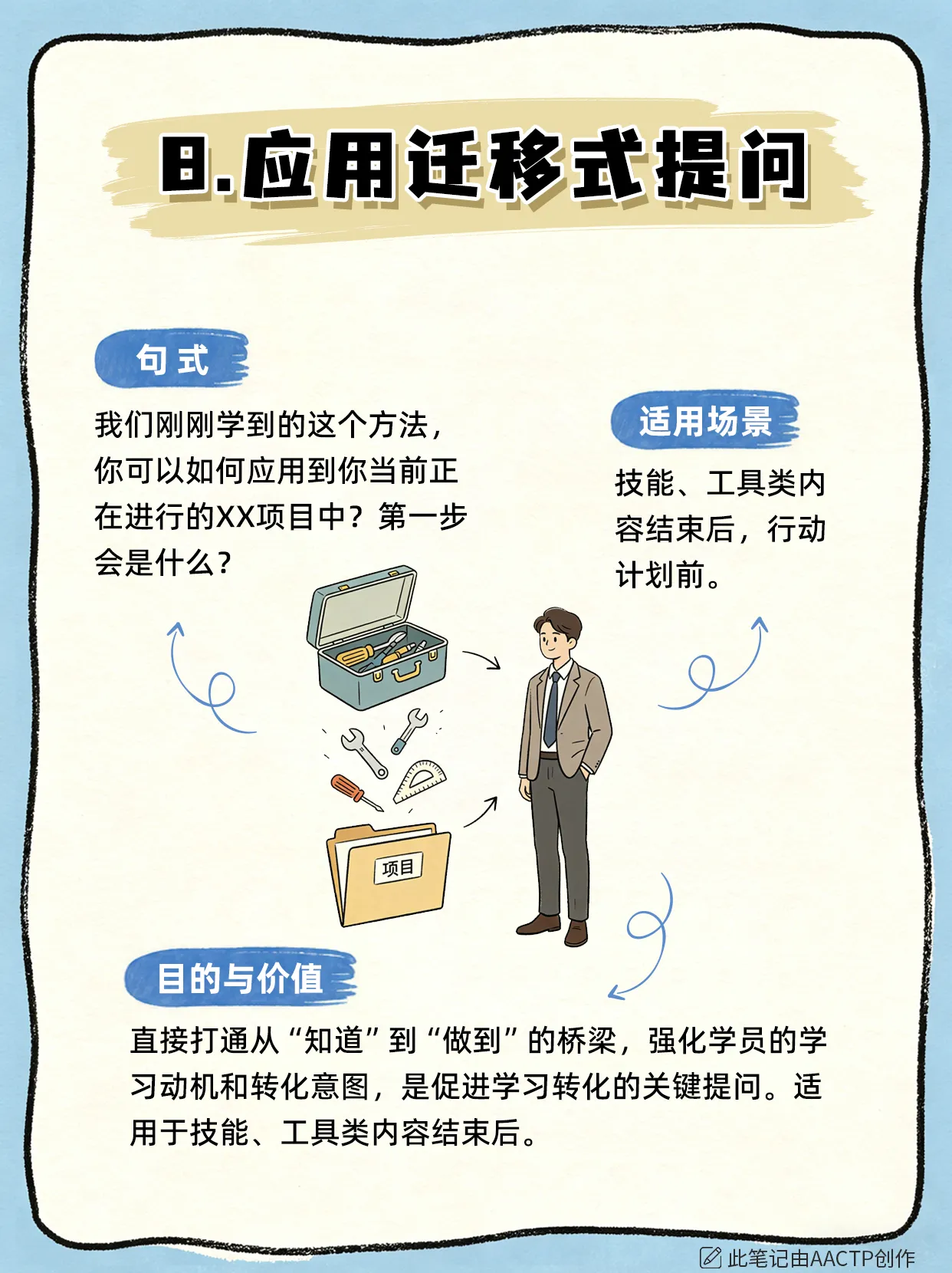 企业培训师课堂互动指南:10个高阶提问句式话术模板,彻底告别无效问答!