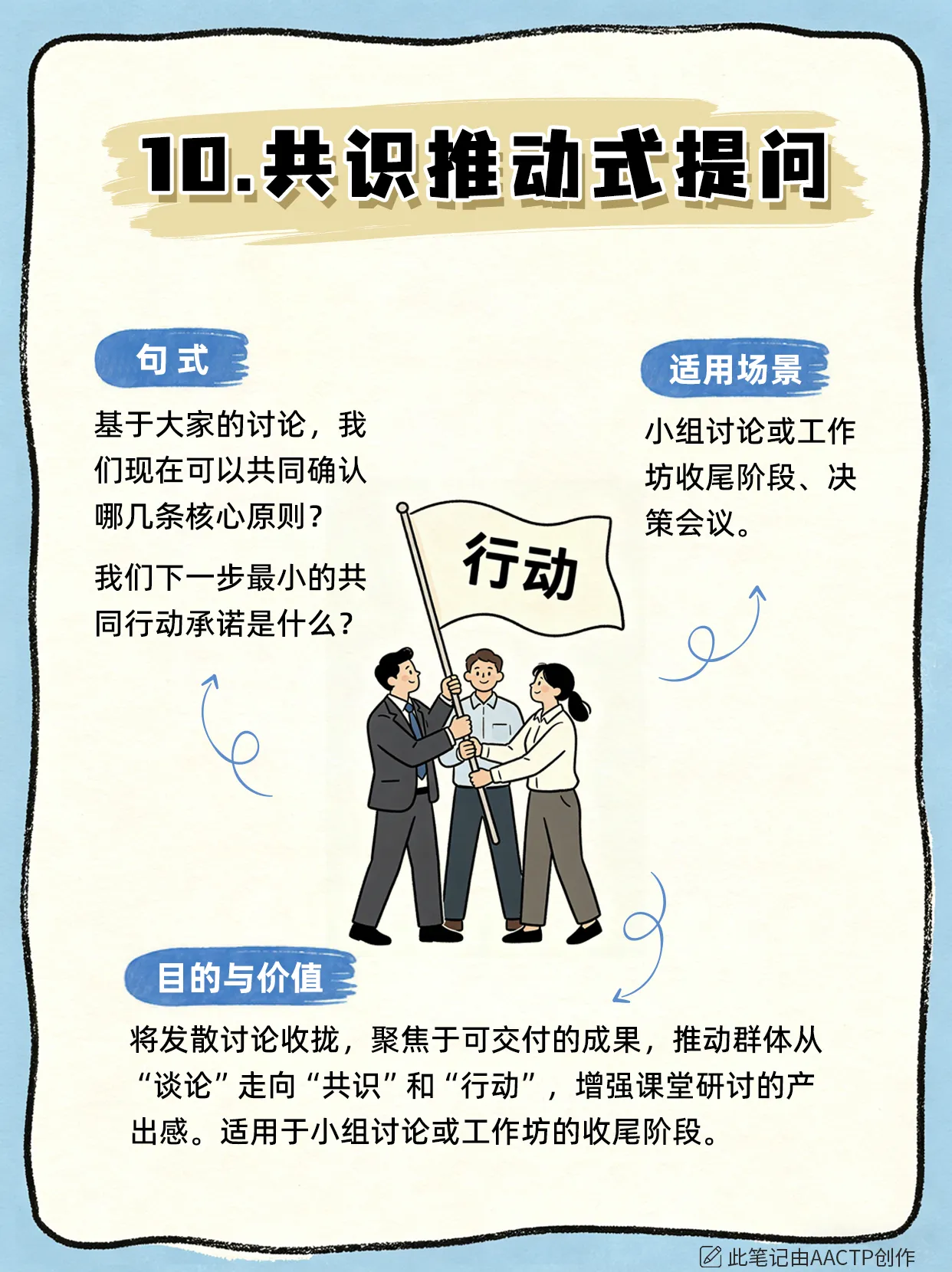 企业培训师课堂互动指南:10个高阶提问句式话术模板,彻底告别无效问答!