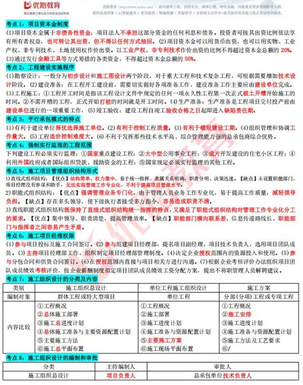 优路教育 | 2026年二建考试明天开启 | 这6件东西一个不能少