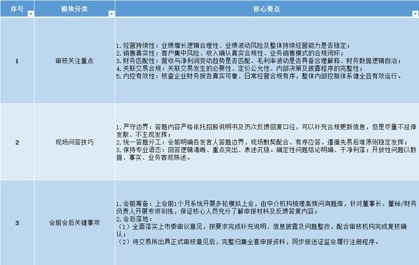 董秘俱乐部 | 拟上市阶段董秘的八大工作重点(下篇)
