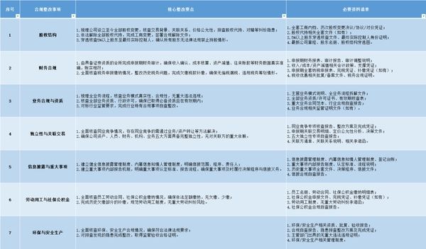 董秘俱乐部 | 拟上市阶段董秘的八大工作重点(下篇)