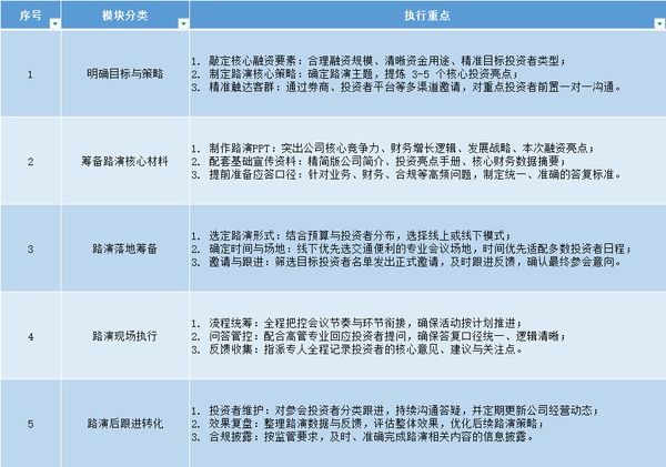 董秘俱乐部 | 拟上市阶段董秘的八大工作重点(下篇)