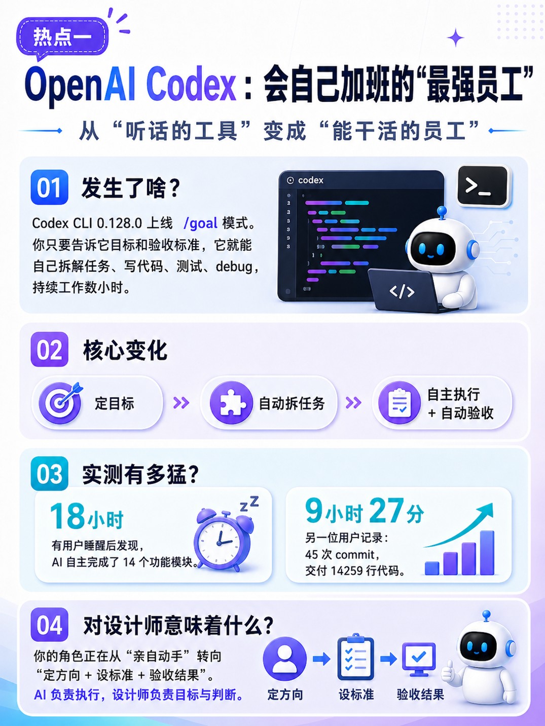 AI又炸了!设计师必须看懂这3个变化:烩设计AIGC实战课带你重构设计工作流
