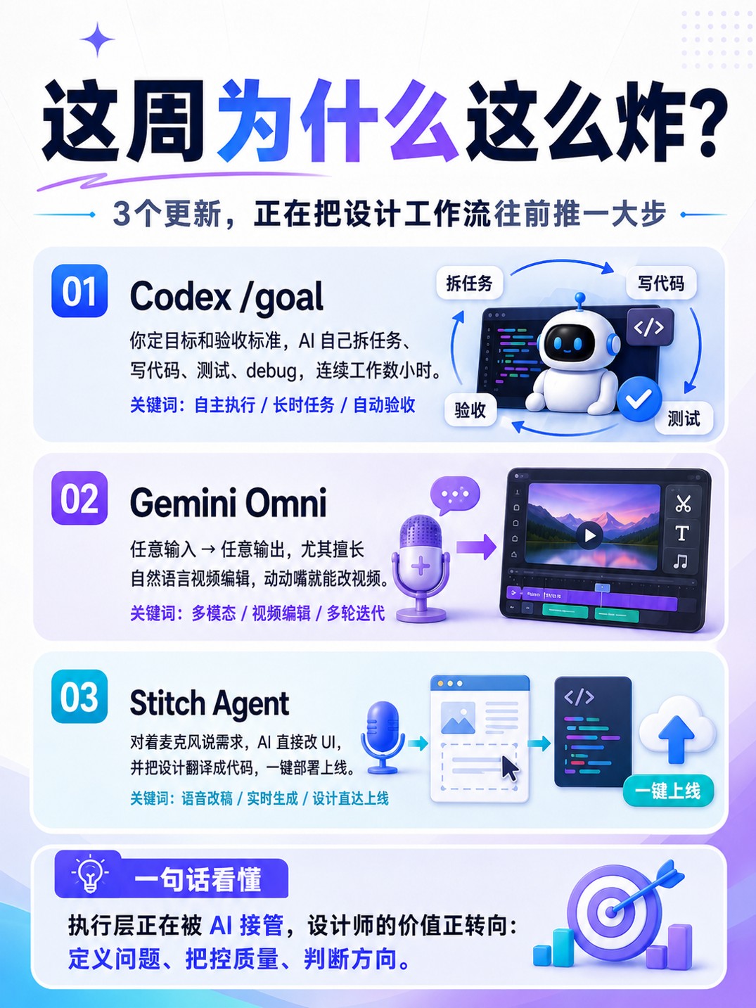 AI又炸了!设计师必须看懂这3个变化:烩设计AIGC实战课带你重构设计工作流
