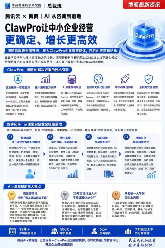 博商×腾讯云 | ClawPro企业级智能体 | AI赋能中小企业经营升级