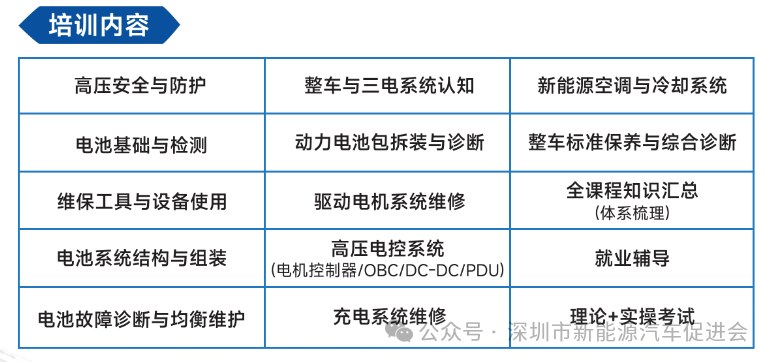 深圳市新能源汽车促进会新能源双证就业培训班:75天持证上岗解锁新能源高薪赛道