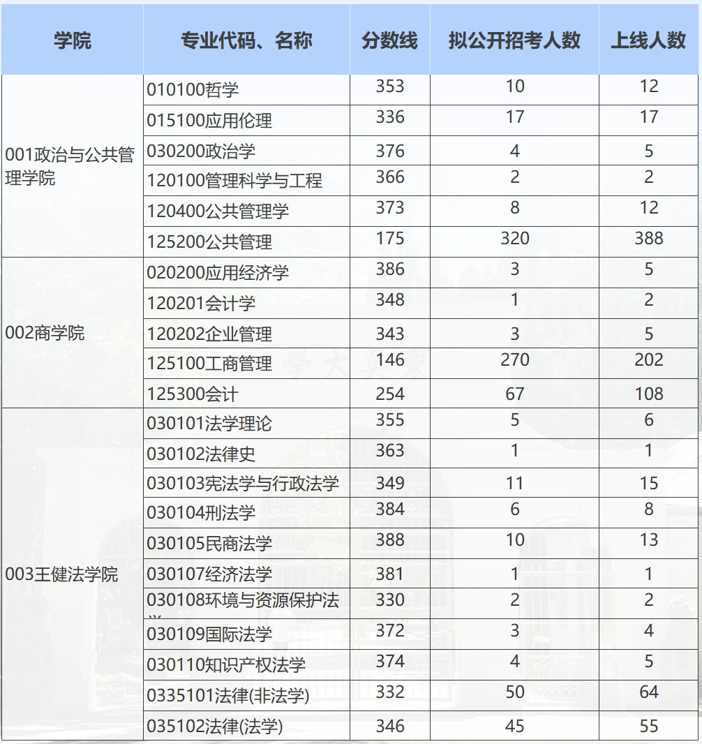 高途考研2027考研择校提醒:这些211院校报考难度需要谨慎评估