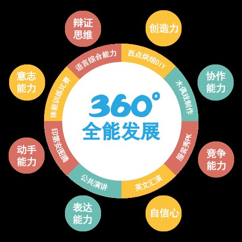 平和英语村2026纯英夏令营:珠三角青少年高能成长课程