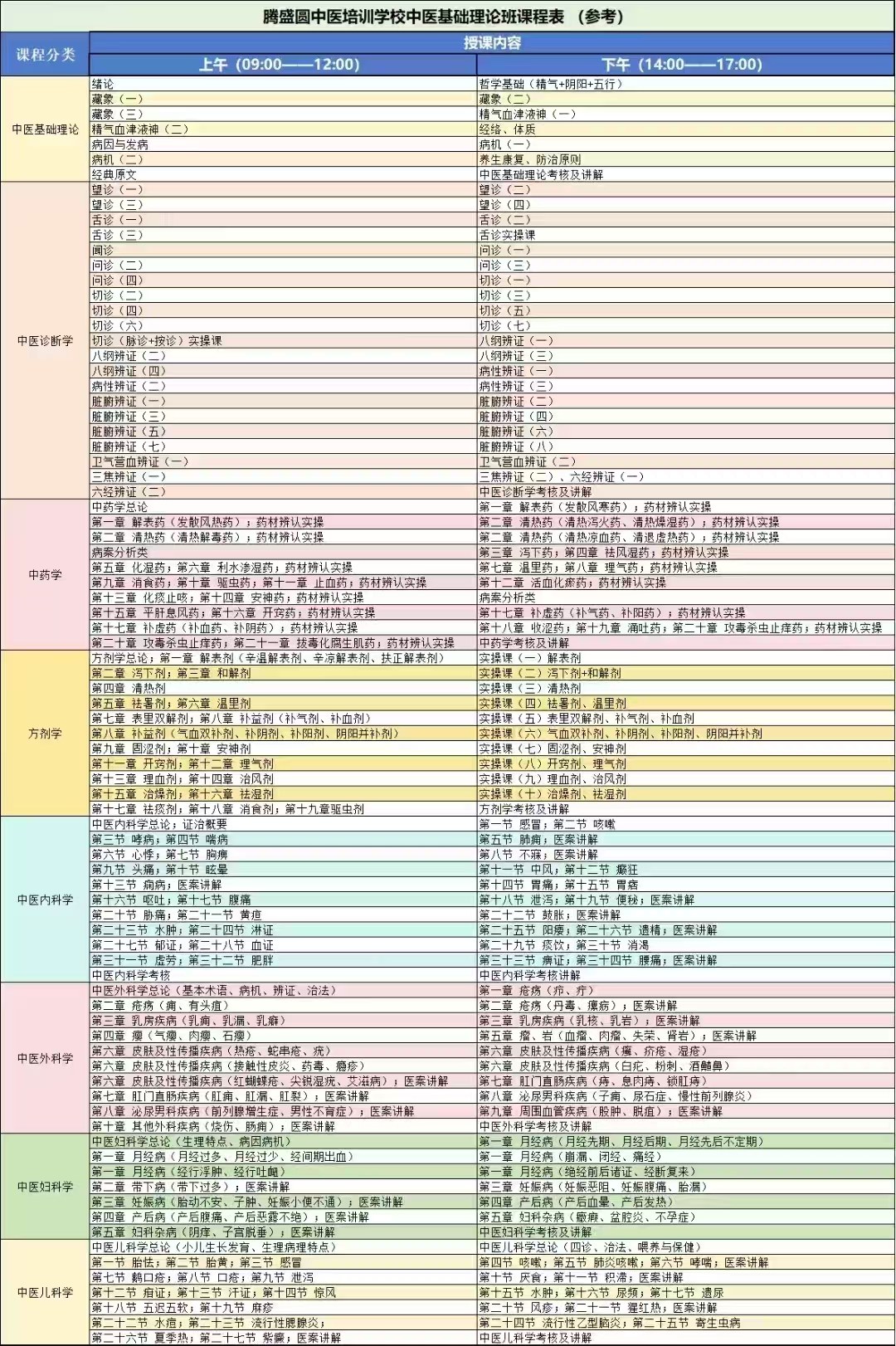 腾盛圆中医培训学校中医基础理论班:中医诊断、中药方剂与内外妇儿基础课程