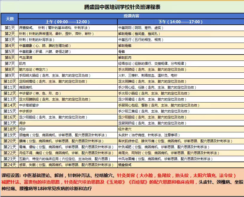 腾盛圆中医培训学校针灸班课程表:经络腧穴、针刺补泻与常见病实操学习