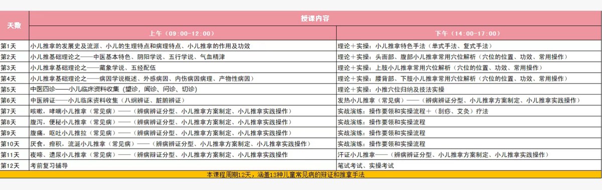 腾盛圆中医培训学校小儿推拿课程表:儿童常见病辨证与推拿手法实操