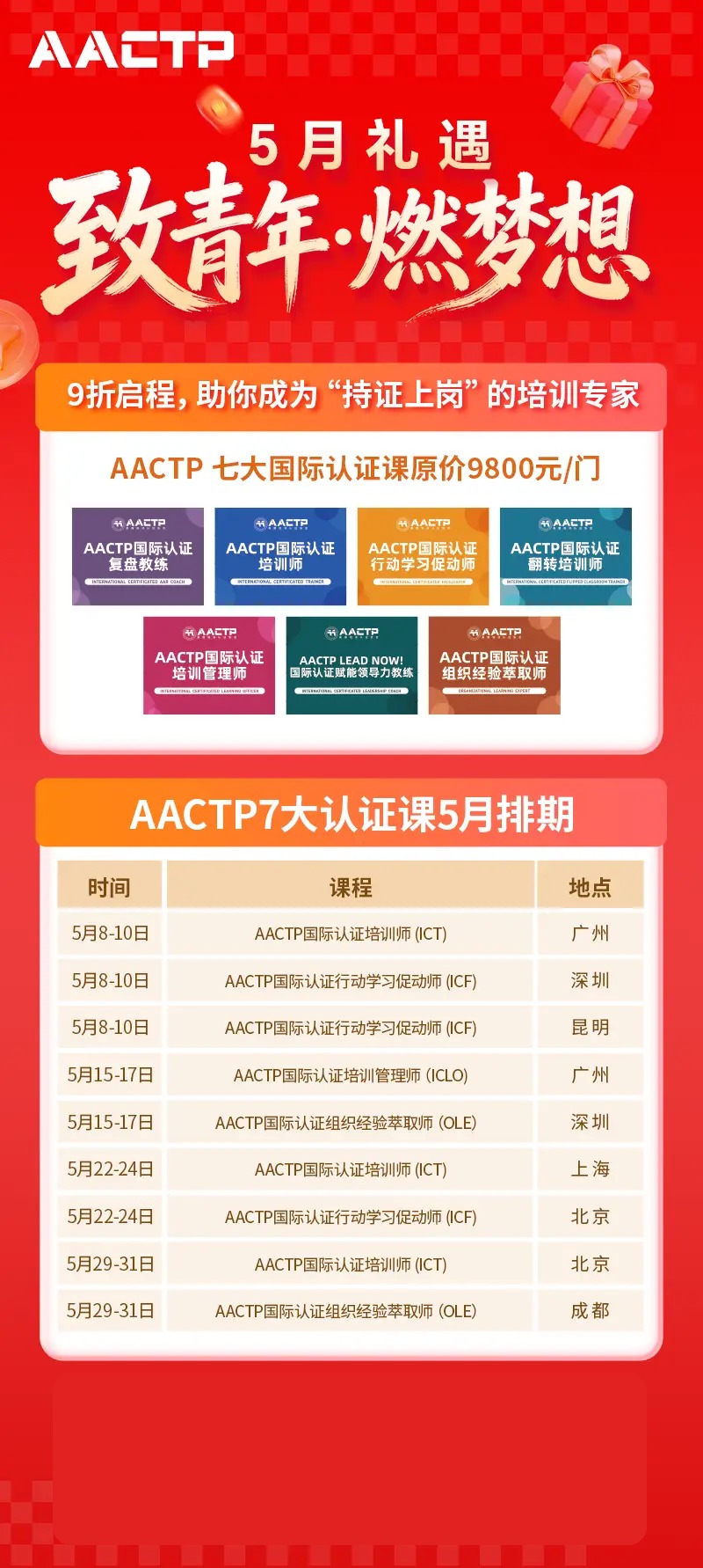 AACTP 5月七大认证课排期发布:培训师、促动师、培训管理与经验萃取课程一览