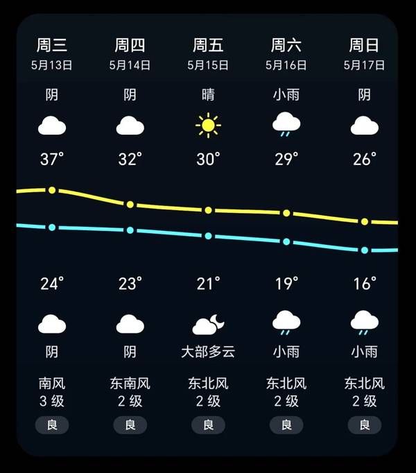 心时代父母 | 文聪 | 女性力量高级班 | 郑州 | 5月13-17日