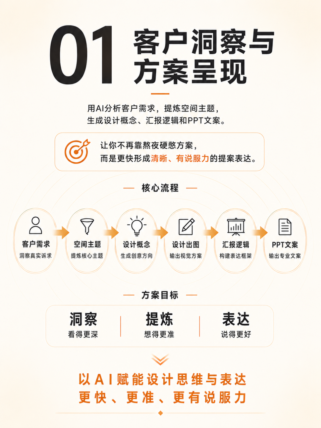 开课倒计时3天：上海烩设计AIGC空间设计控制性生成实战课5月14日-16日开班