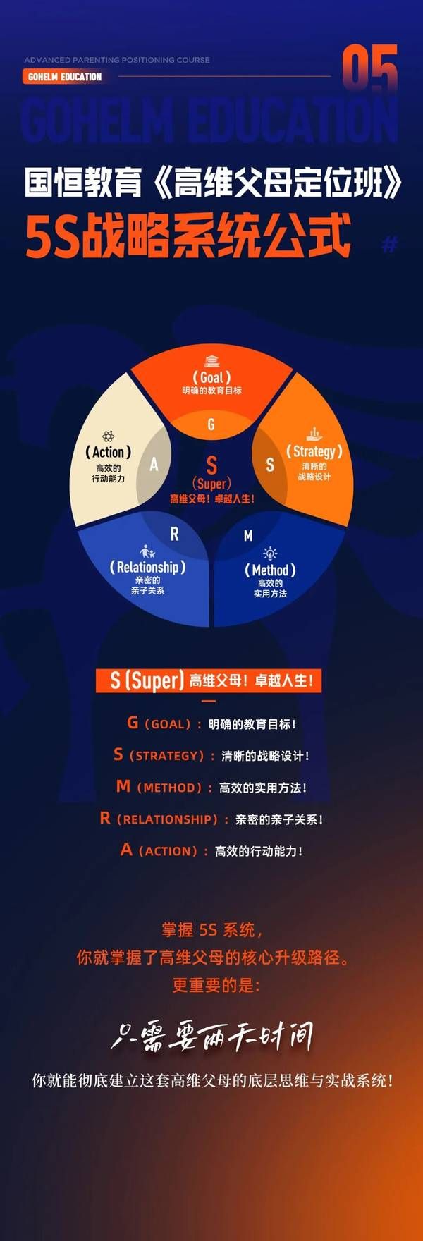 时代华商 | 家庭战略系统高维父母定位班 | 郑州 | 5月23-24日