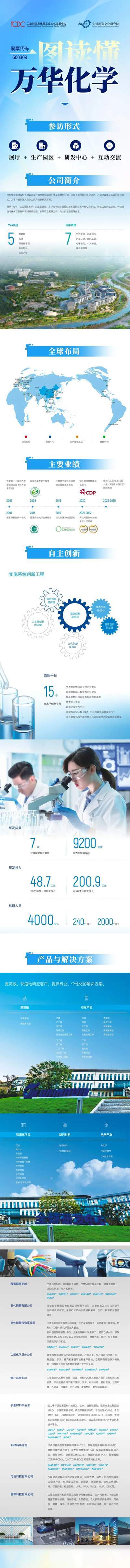 万华化学(600309)| 全球化工新材料领先企业 | 化学让生活更美好