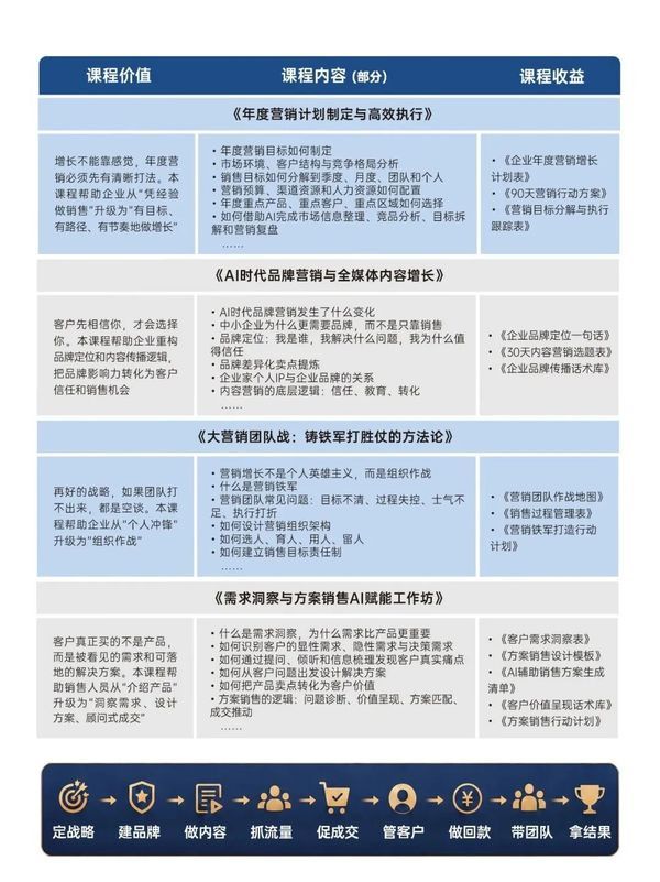 时代华商 | 营销增长与卓越领导力MBA高级研修班 | 简章发布