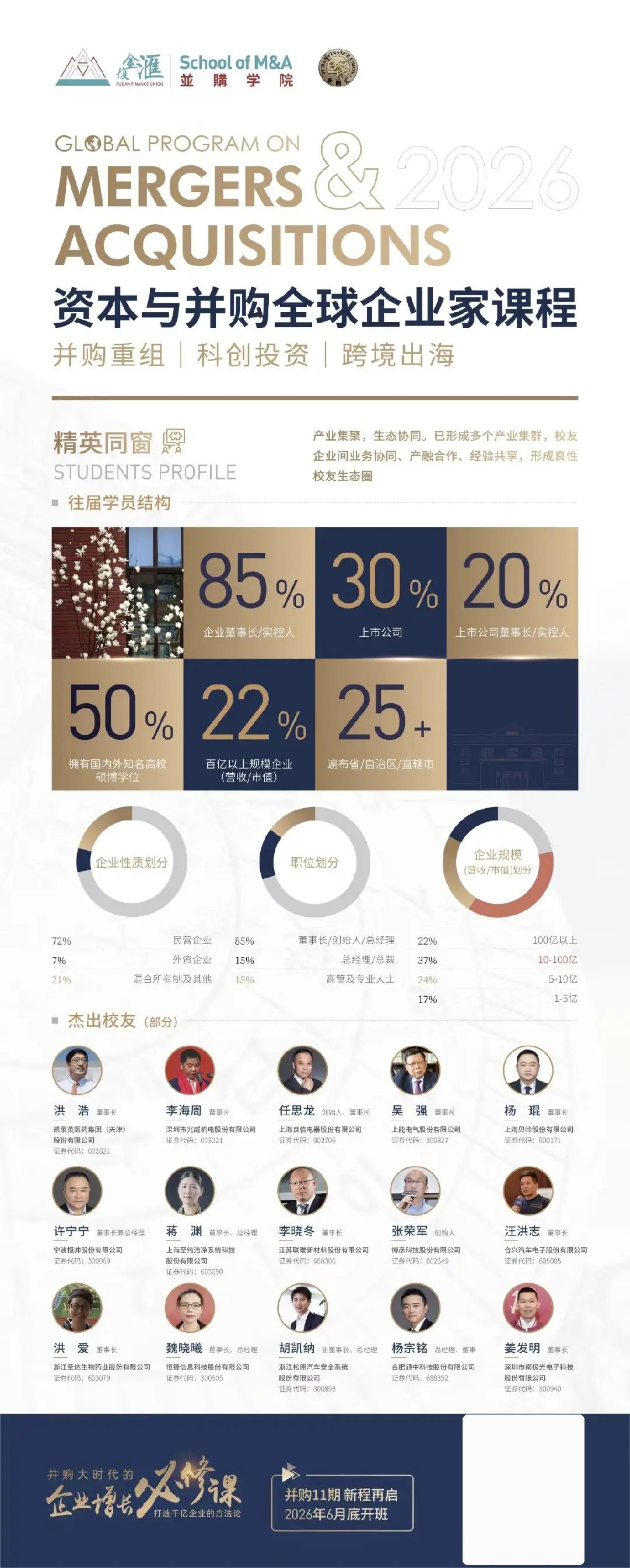 复金汇并购研究院资本与并购全球企业家课程全面启动:并购11期6月底开班