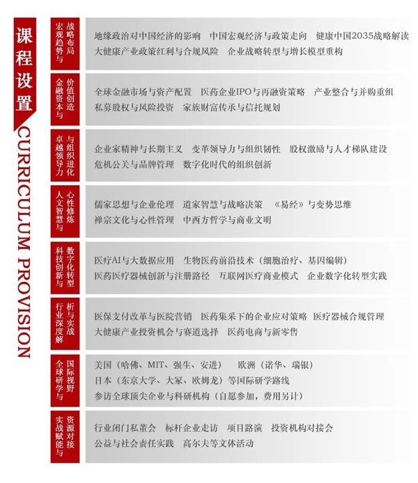 商帅商学院 | 大健康产业、医药、医疗器械企业家后EMBA高端班 | 简章发布