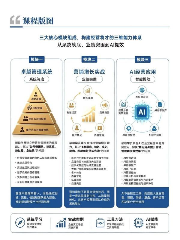 时代华商 | 营销增长与卓越领导力MBA高级研修班 | 简章发布