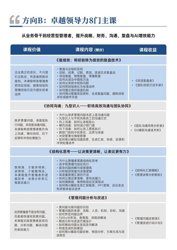 时代华商 | 营销增长与卓越领导力MBA高级研修班 | 简章发布