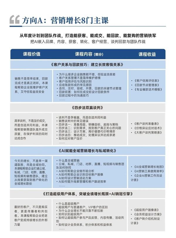 时代华商 | 营销增长与卓越领导力MBA高级研修班 | 简章发布