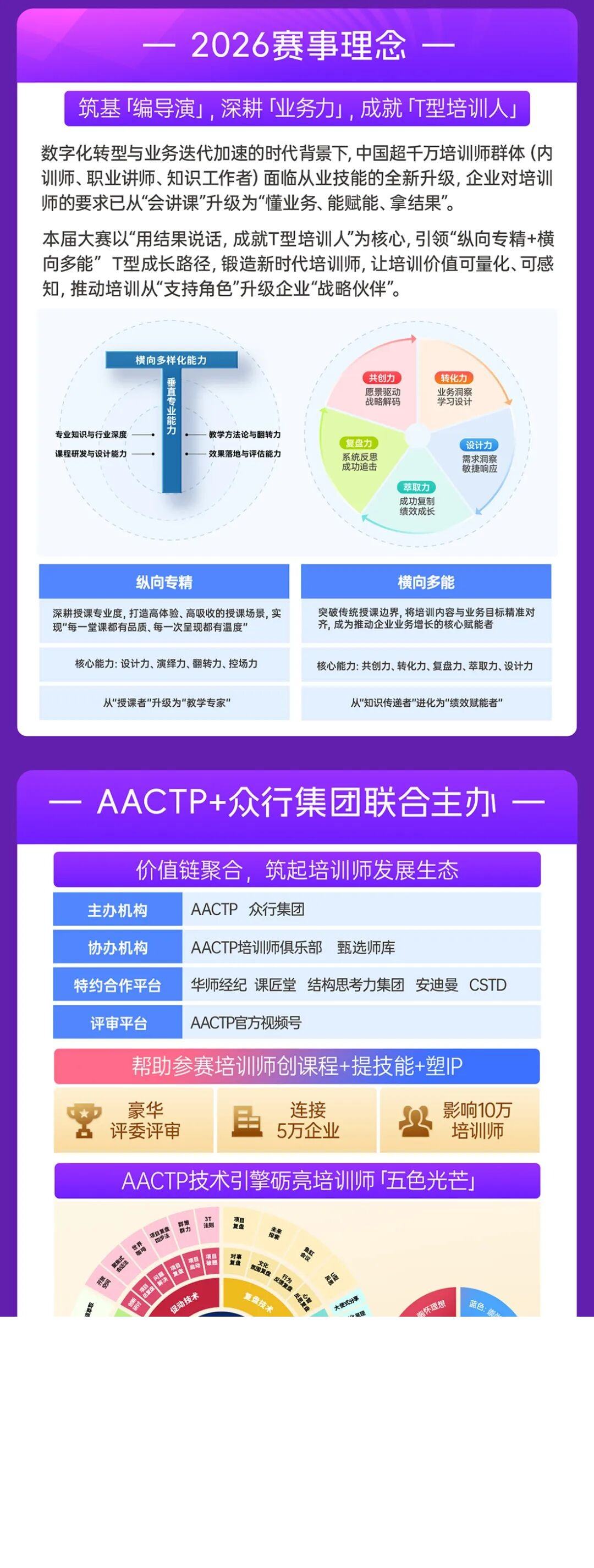 AACTP培训师大赛火热报名中:用结果说话,成就T型培训人