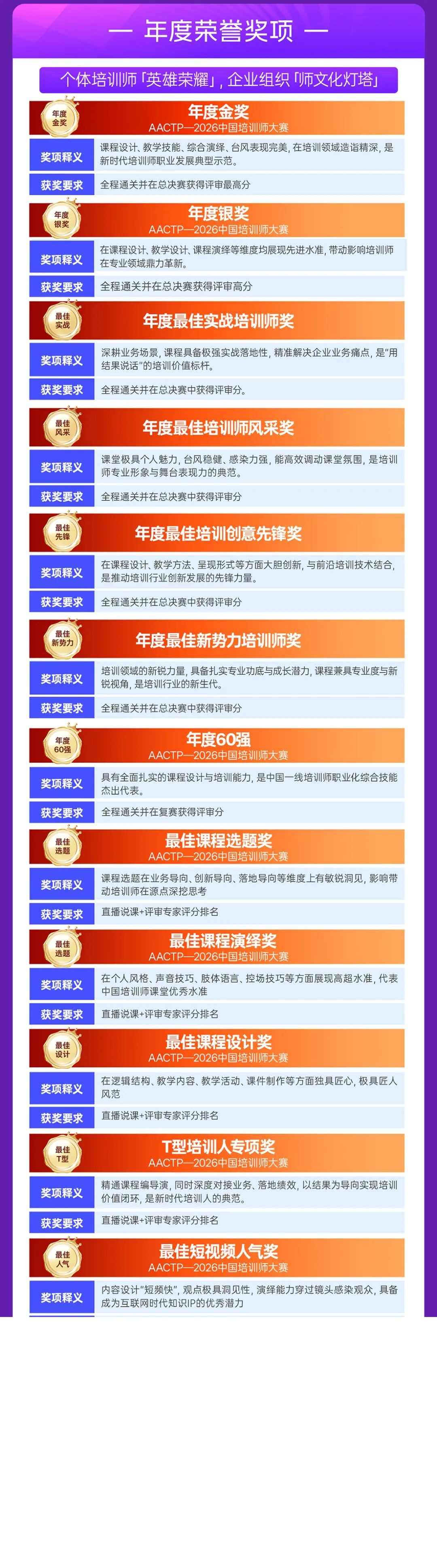 AACTP培训师大赛火热报名中:用结果说话,成就T型培训人