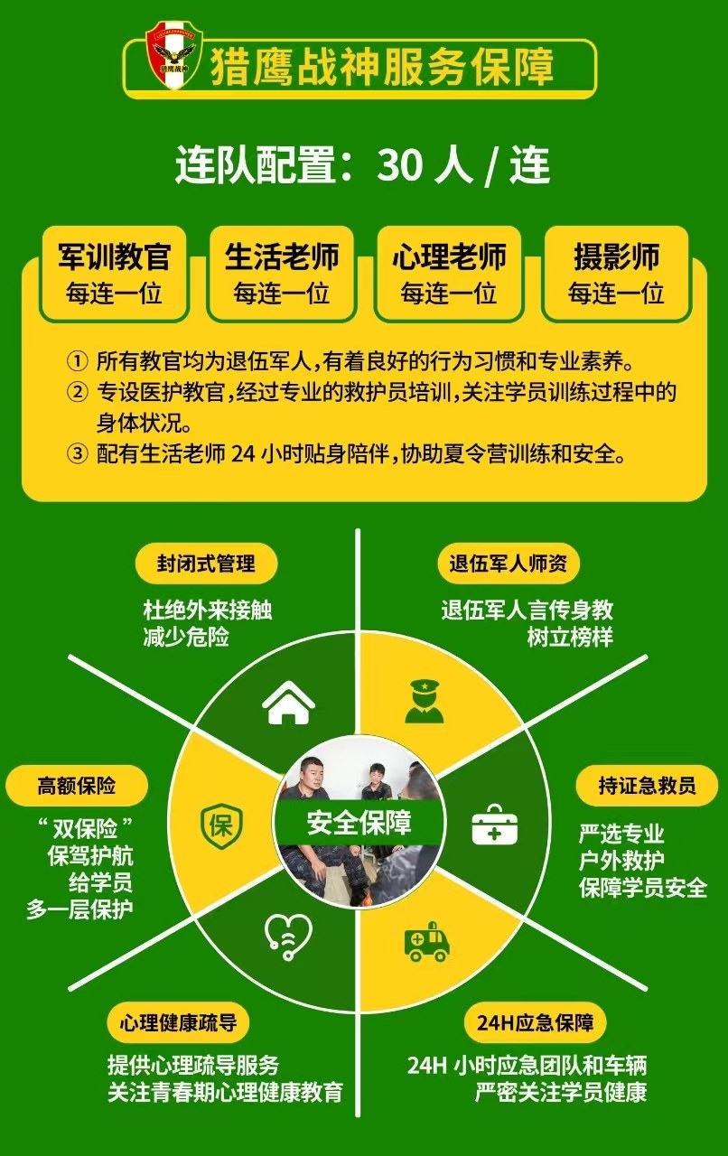 猎鹰战神夏令营服务保障说明发布：师资、心理、医护与24小时应急体系同步到位