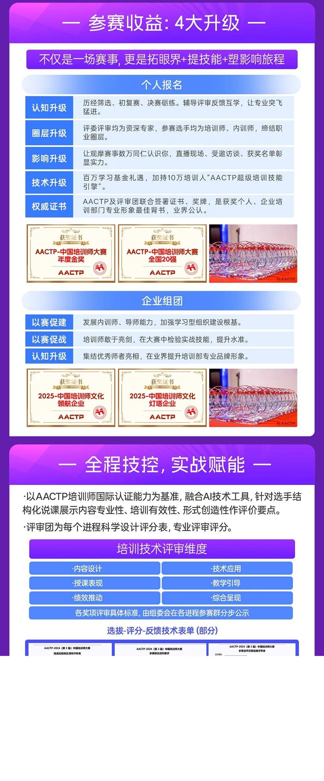 AACTP培训师大赛火热报名中:用结果说话,成就T型培训人