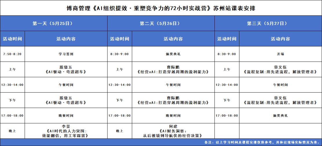 博商管理AI组织提效72小时实战营苏州开营,章义伍、曹际鹏、李景、殷骏伍、何建5月25-27日授课