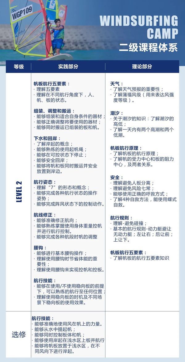 UYoung青少年营地 | 青岛帆板考证营 | 6天5晚 | 国字号训练基地