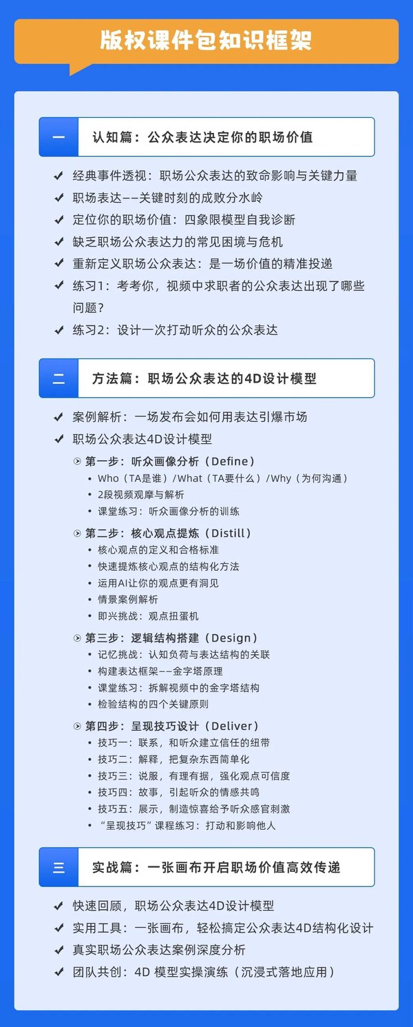 AACTP | 锵锵师院 | 《4D公众表达》版权课件包 | 重新定义你的职场价值