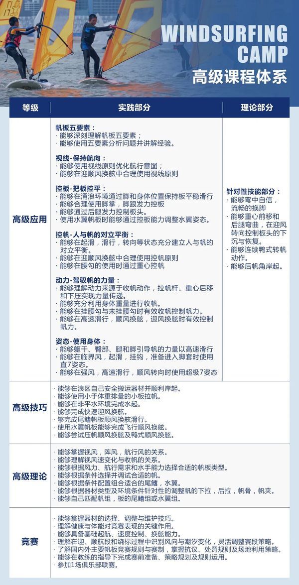 UYoung青少年营地 | 青岛帆板考证营 | 6天5晚 | 国字号训练基地