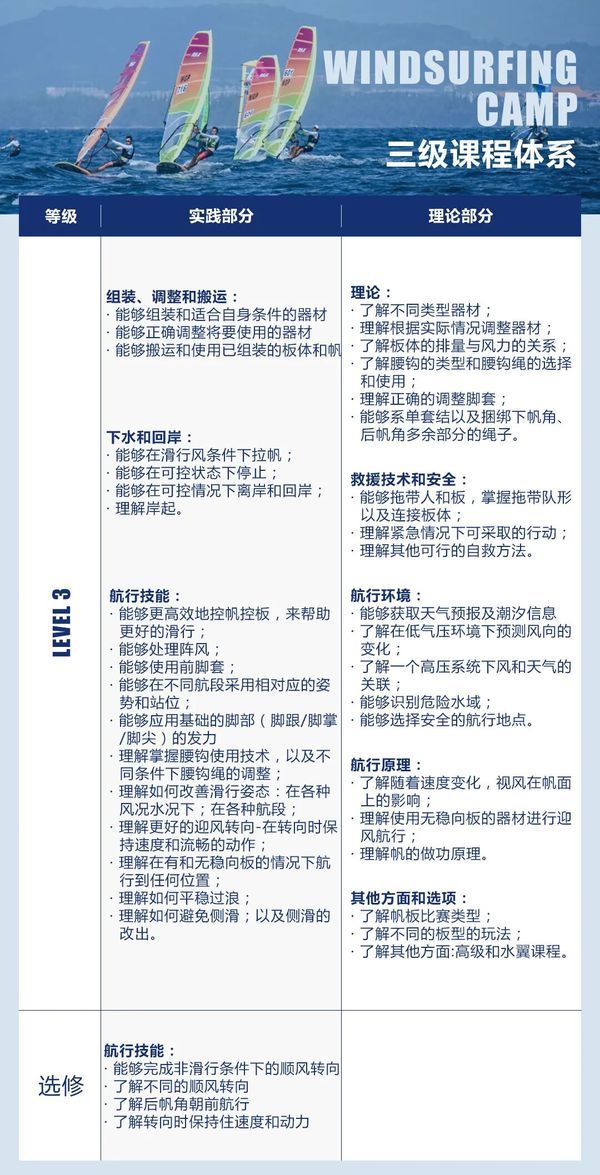 UYoung青少年营地 | 青岛帆板考证营 | 6天5晚 | 国字号训练基地