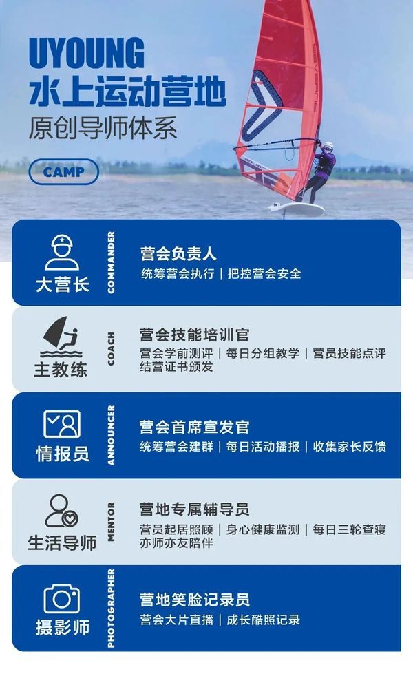 UYoung青少年营地 | 青岛帆板考证营 | 6天5晚 | 国字号训练基地
